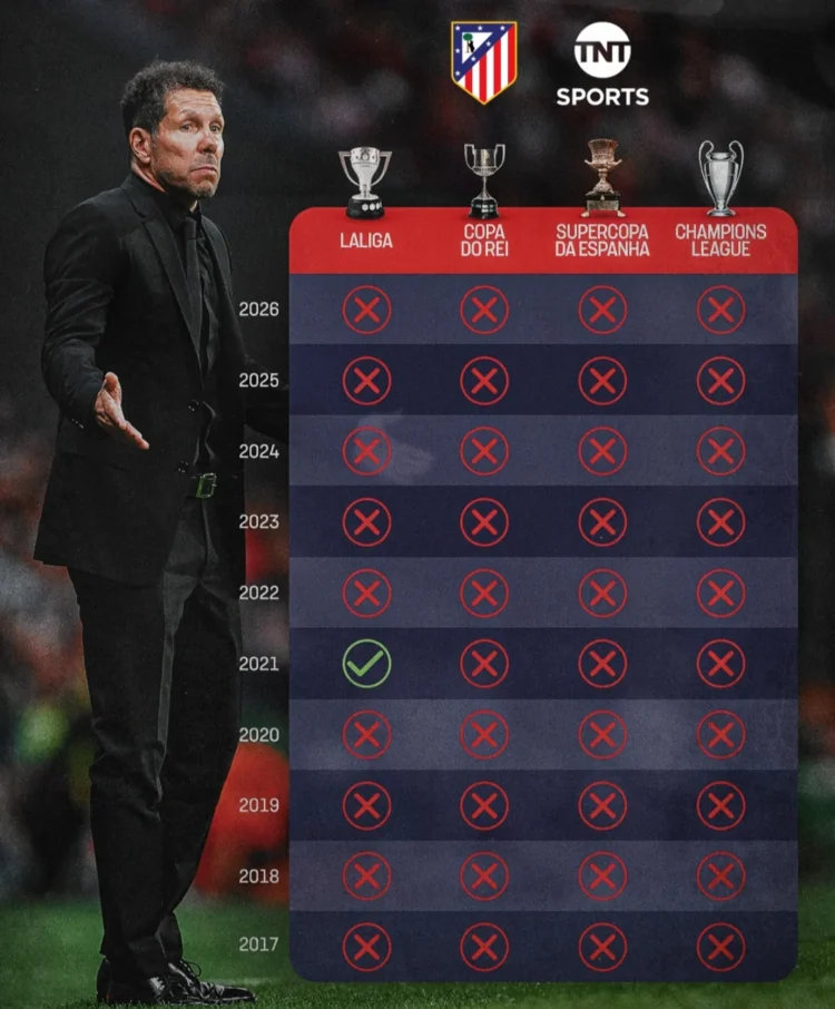 Football’s highest-paid manager